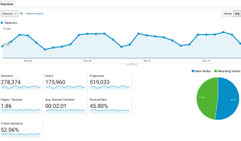 Google Analytics